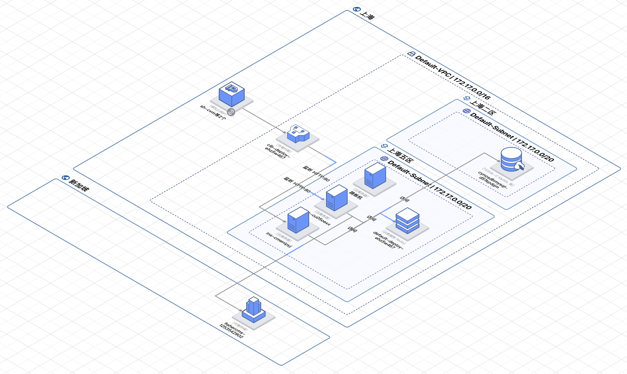 SH-WEB智能顾问实验案例博客架构