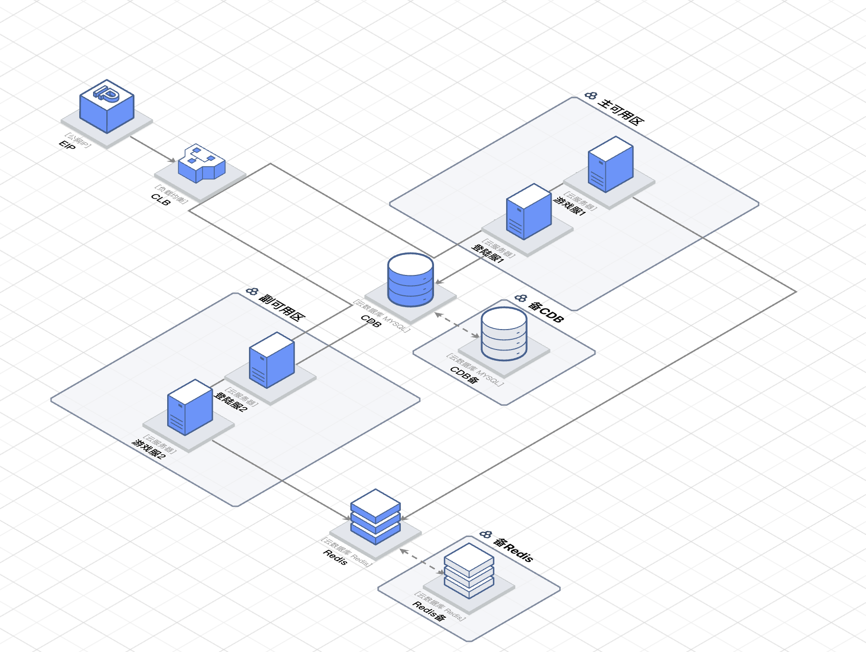 pygame-eat-bean 游戏架构