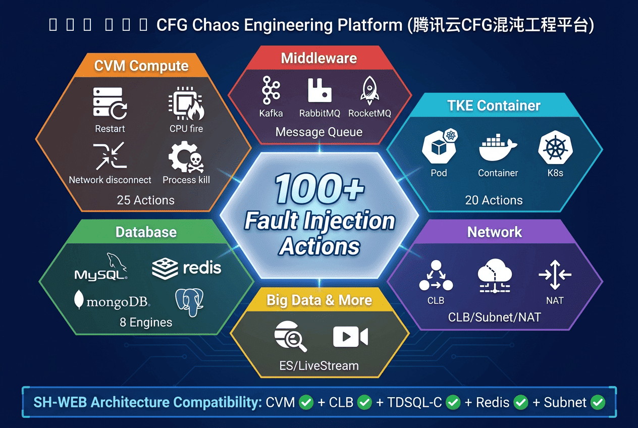 TSA 智能顾问混沌演练能力全景